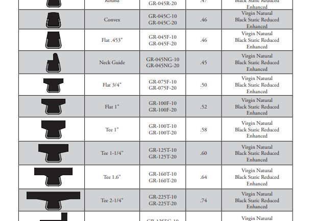 GuideRailProfiles